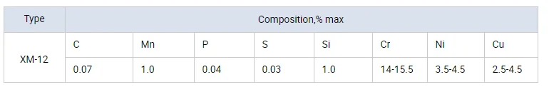 5. 15 5 рн. Рн 5. 15 5 рн. 4-10.