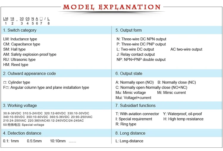 Trihero M5 Inductive Proximity Sensor 1mm Detection Distance Pnp Npn No Lm5 3001na Xiaomi Sensor Buy Sensor Proximity Sensor Truck Proximity Sensor Product On Alibaba Com