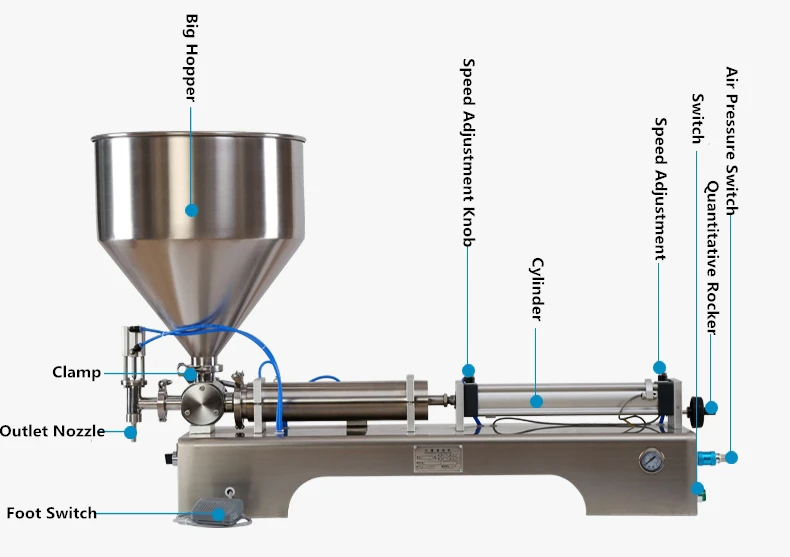 
One Head Honey Filling Machine 100~5000ml Horizontal single head honey stick cream vaporizer pen oil filling machine 