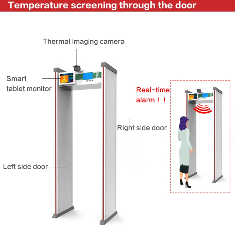 Face recognition thermal imaging walk though temperature fever detector door