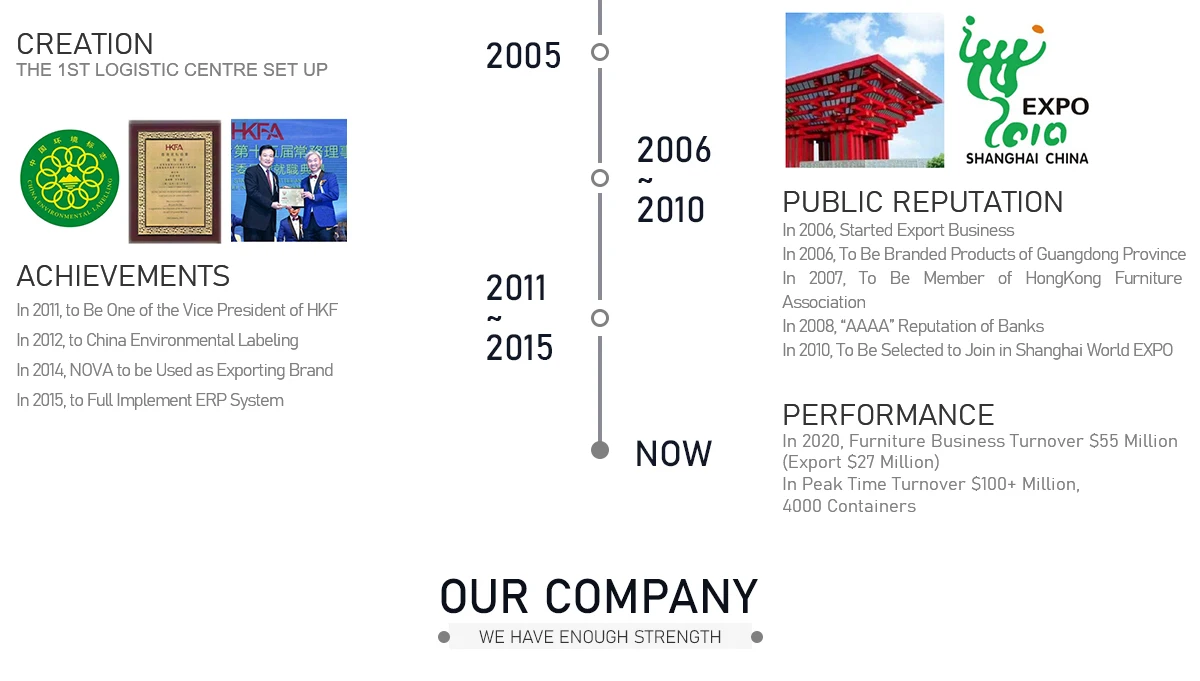 Guangdong Nova Furniture Co., Limited Bedroom Furniture, Living Room