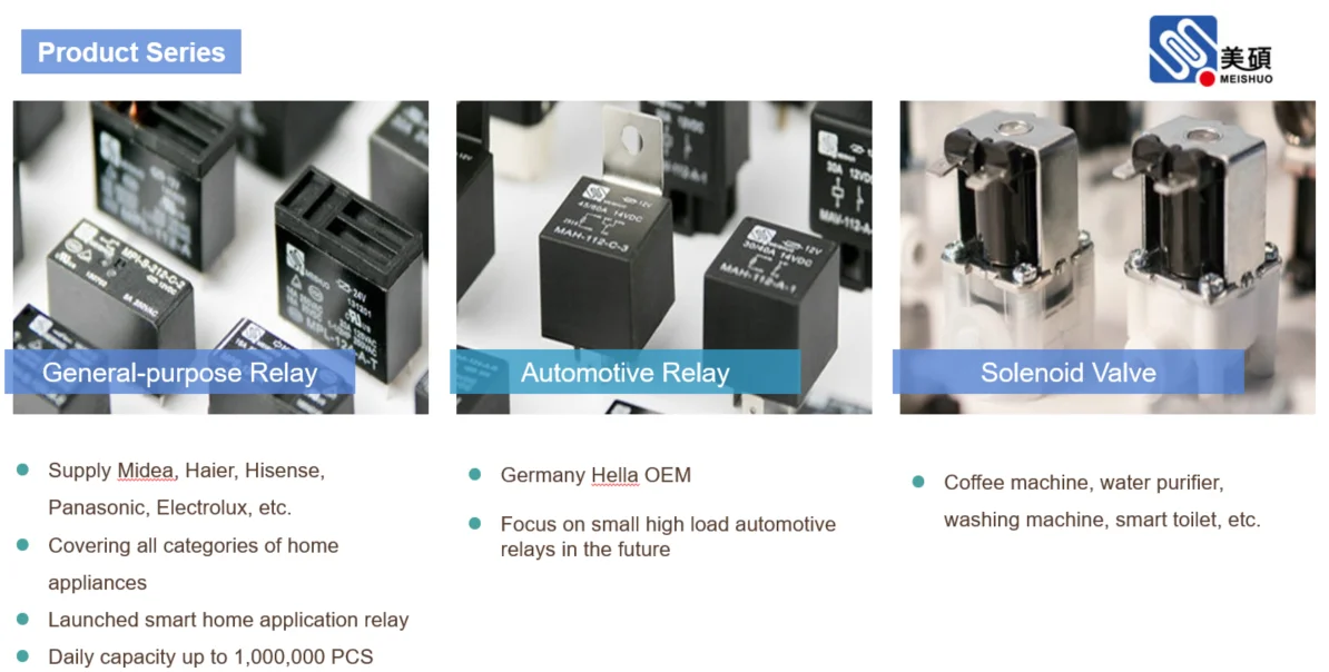 For Direct Sale 12VDC 6pin Subminiature PCB Mount Sealed Power Relay MCA 3A Electrical Components Manufacturer Factory