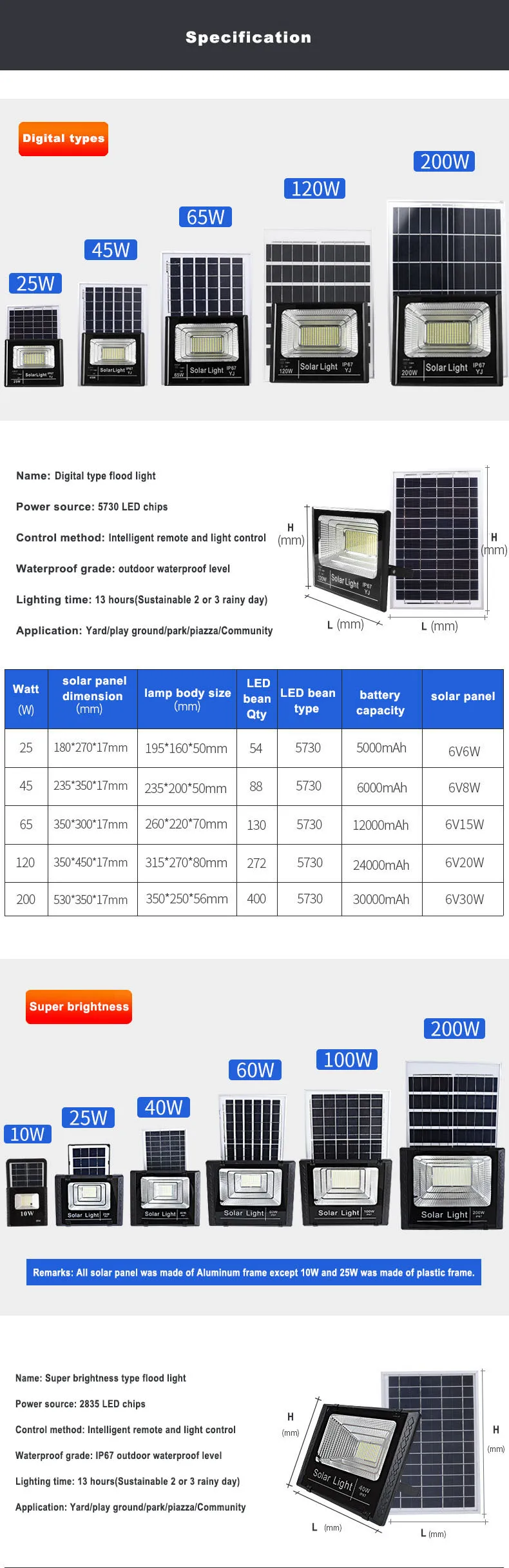 MAYBAT Garden IP65 outdoor waterproof 200w Aluminum solar led flood light price - ANKUX.COM