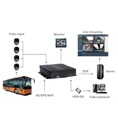 ahd Mobile DVR