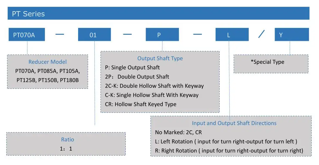 Single output. Single output