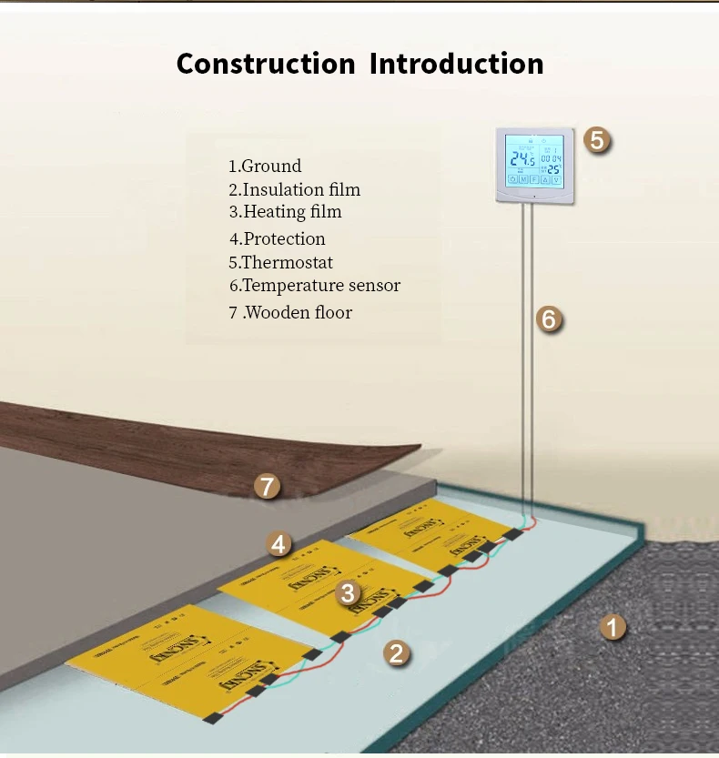 Heating Film Heating Floor Korea,Underfloor Etc Infrared Graphene Floor