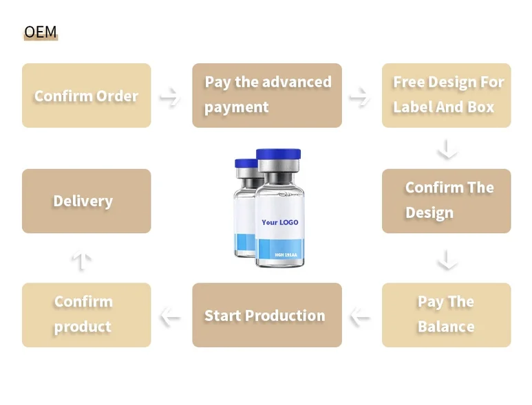 
Fast delivery 99% High Purity somatropina hgh /10iu Hgh191aa Powder Hgh Injections Hormone /hgh Growth Hormone 
