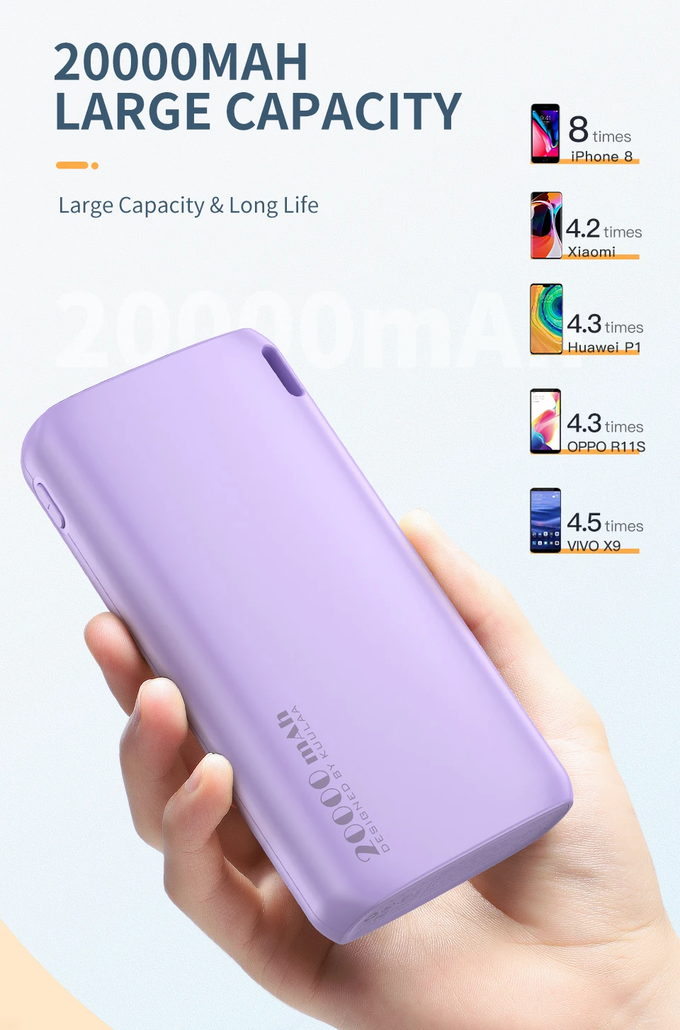 Kuulaa Best Powerbank 20000mah Mobile Charger Power Bank 20000 mah Fast Charging Power Banks 20000Mah - ANKUX.COM