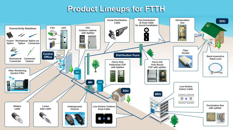 Guangzhou Queenton Electronics Technology Co., Ltd. - Communication Network  Products