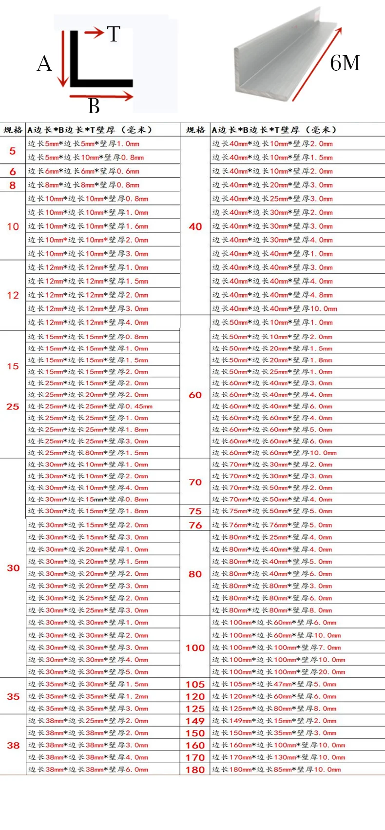 Aluminum Angle Sizes Chart In Mm