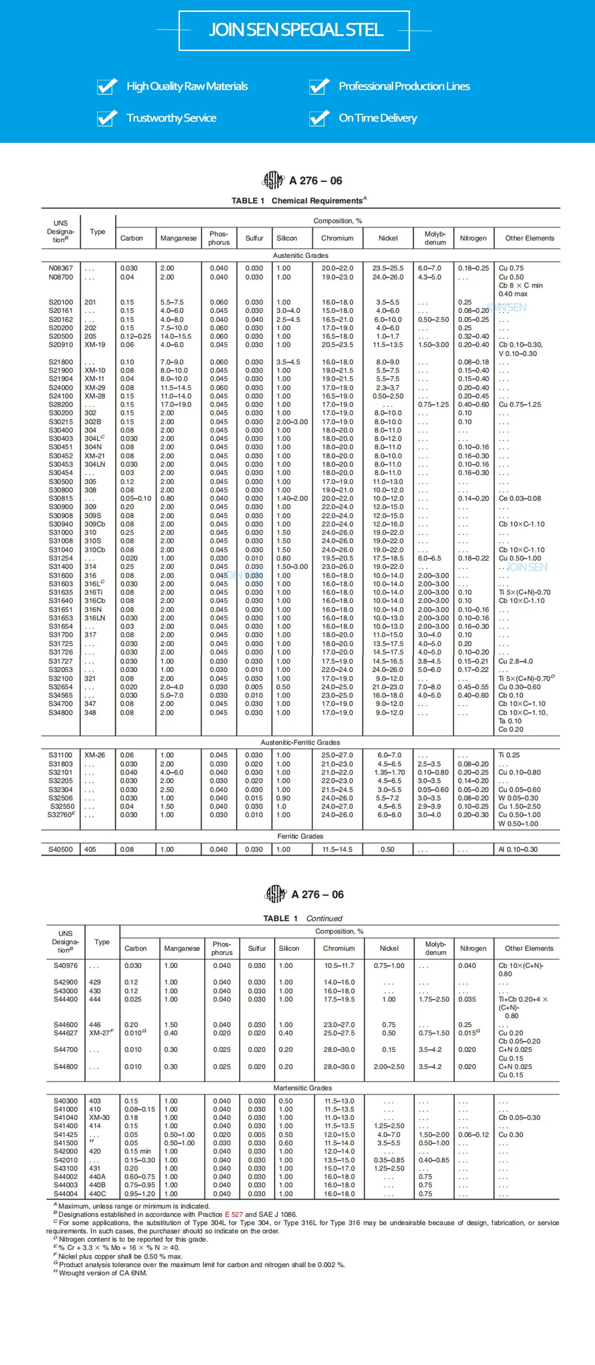 Chemical composition.jpg