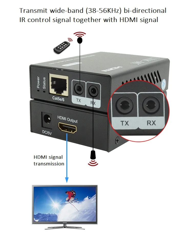 50m Hdmi Extender Over Cat5e/6 Cable 1080p 3d Bidirectional Wideband Ir Edid Hdmi Transmitter