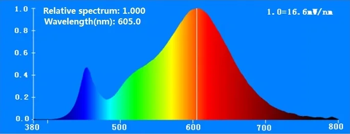 RELATIVE SPECTRUM.jpg