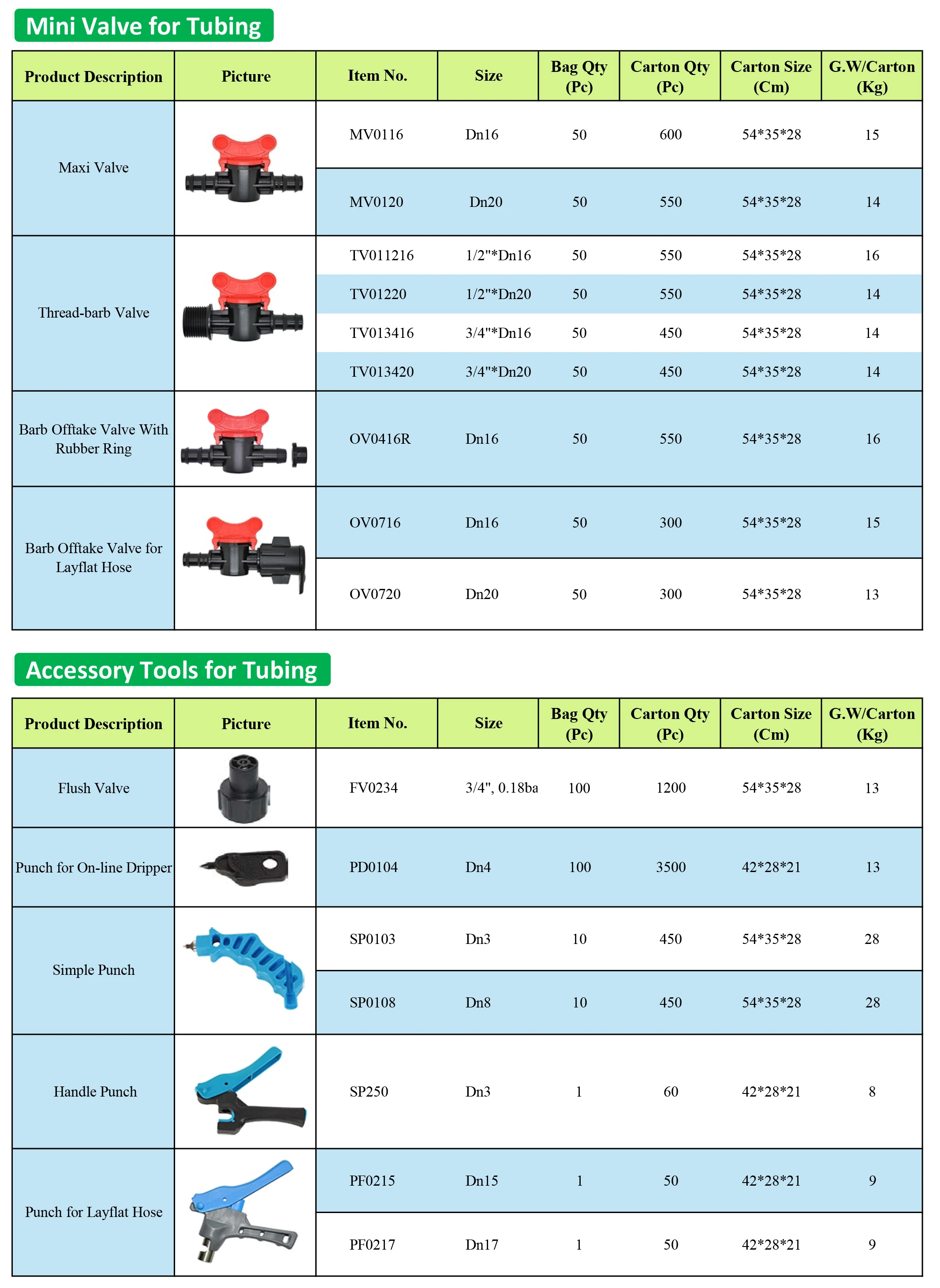 Drip System Pe Pipe Irrigation Fittings And Irrigation Accessories
