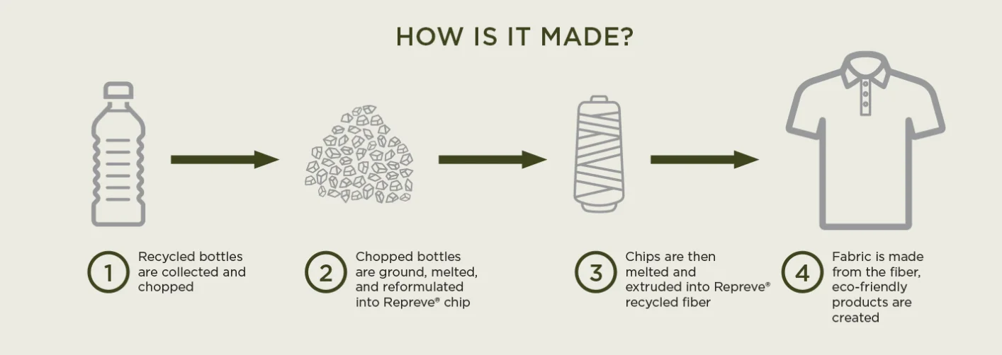 time 7-15 days sample cost the sample fee is  refundable when