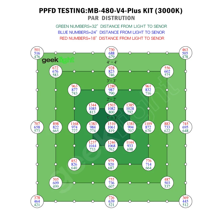 Monster-Board-V4-Plus-480