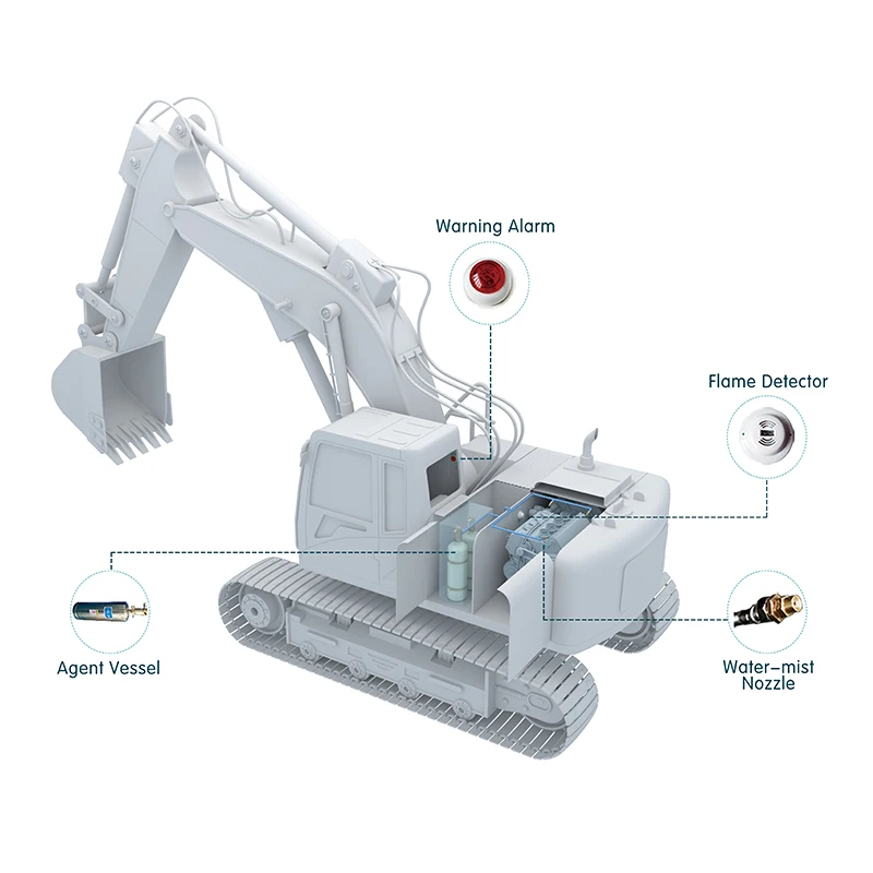 
Auto water mist sprinkler fire fighting system for engine compartment 