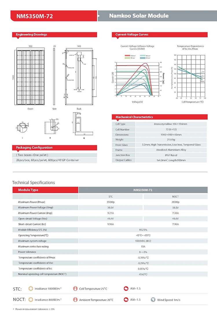 factory price solar panels for sale 350w