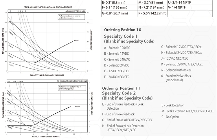 Factory Outlet Ingersoll Rand Aro Pumps Pd01p Hps Paa A 1 4 Small Diaphragm Pump Buy Ingersoll Rand Aro Pump Ingersoll Rand Aro Pumps Factory Outlet Product On Alibaba Com