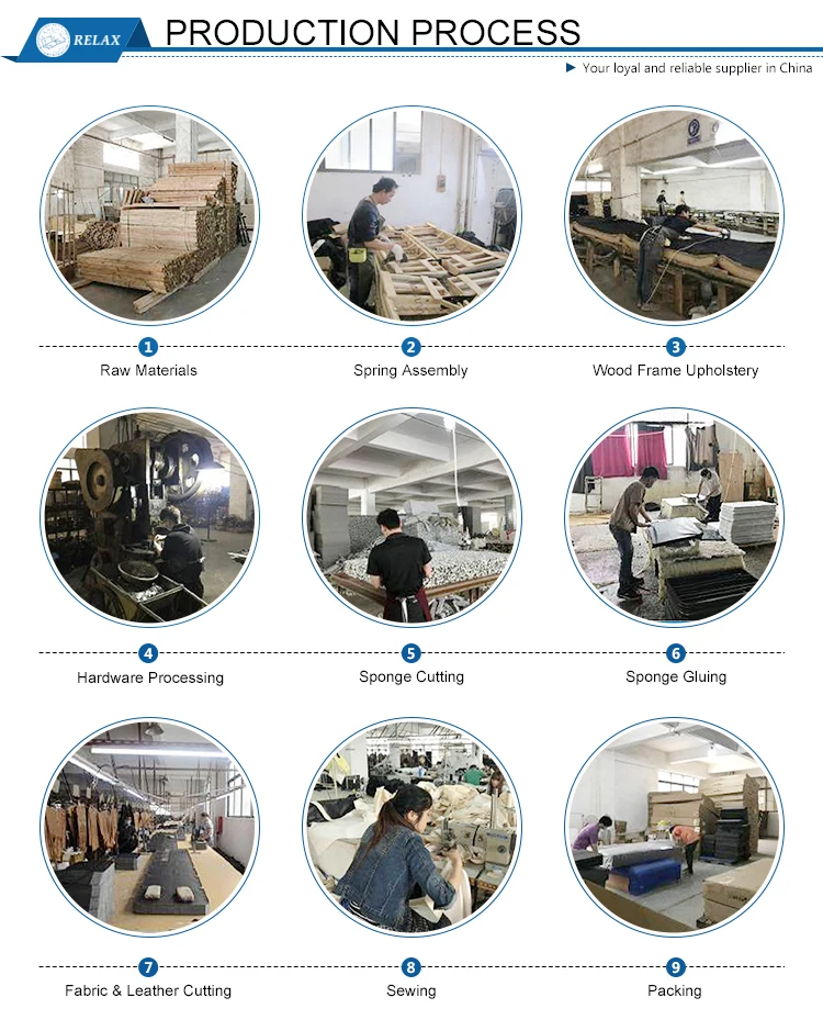 Product Process.jpg