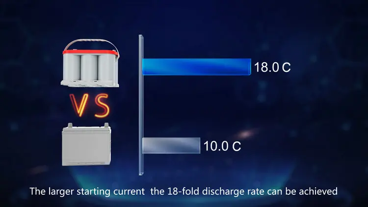 بطارية دورة عميقة لولبية الجرح 12v 25AH AGM الرصاص النقي للسيارات عالية الأداء 11