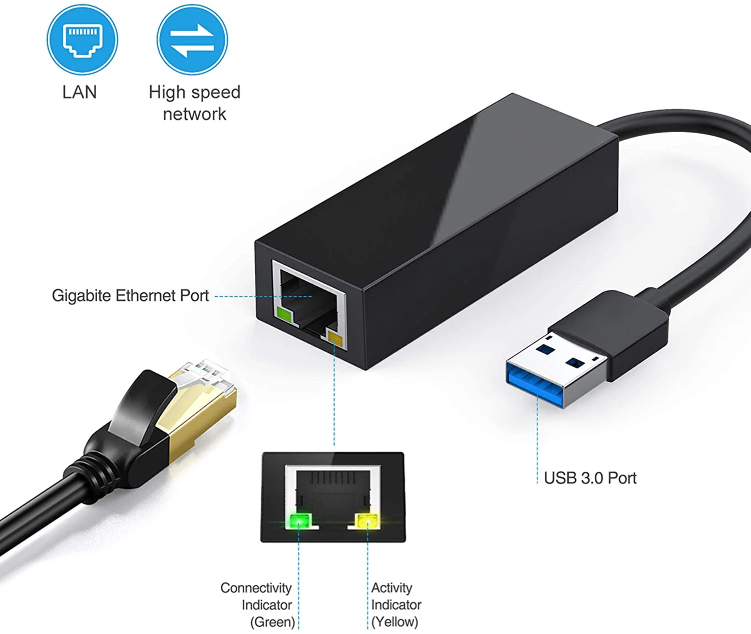 Usb network. GPON переходник Ethernet. Переходник с GPON на lan. USB-A to rj45 Gbit lan. Порт Лан и юсб.