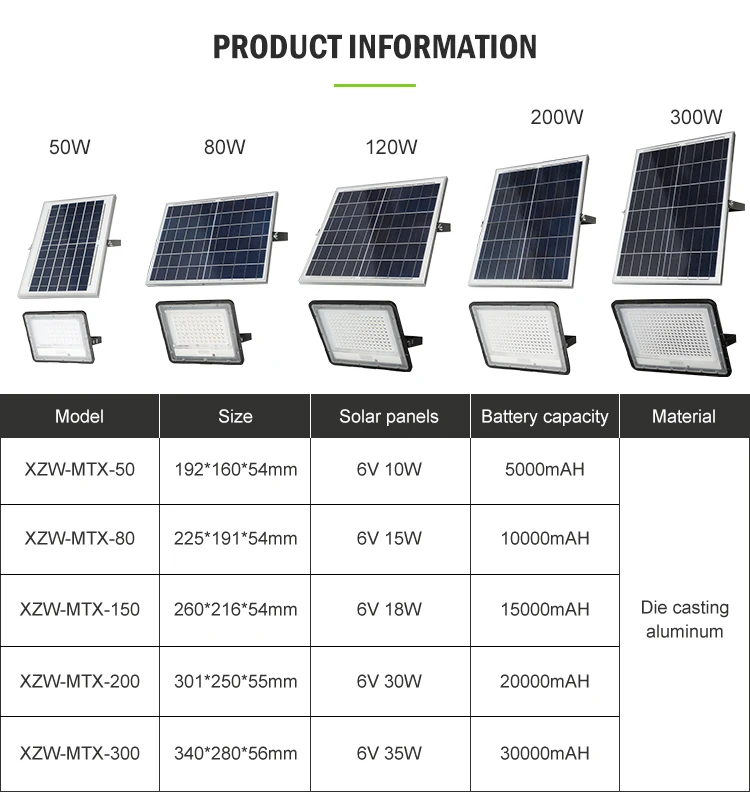 Aluminium Remote Control Ip66 Waterproof 50w 80w 150w 200w 300w Outdoor Solar LED Flood Lamp