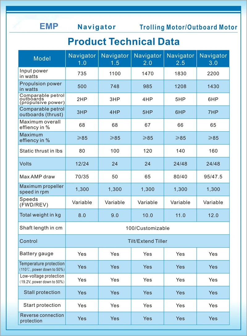 EMP technical data.jpg