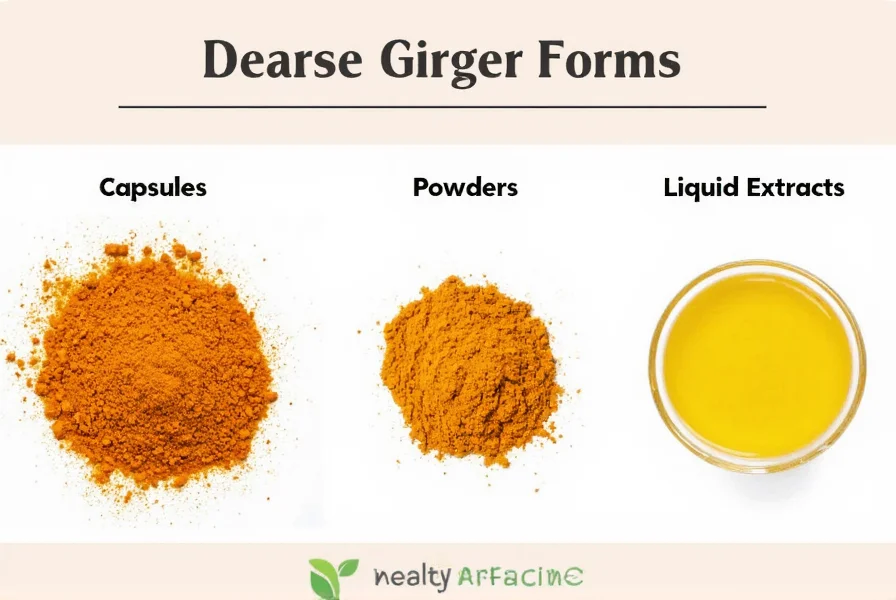Comparison of different turmeric and ginger supplement forms: capsules, powders, and liquid extracts