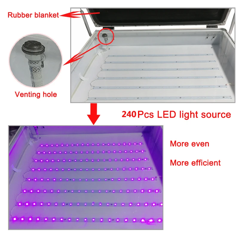 LED exposure machine