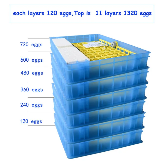 Hhd Incubator Controller Digital Incubator/egg Incubator ...