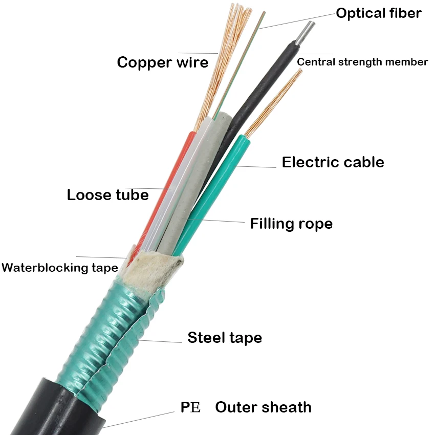 Wanbao Ftta Hybrid Fiber Optic Cable Copper Wire Power Photoelectric ...