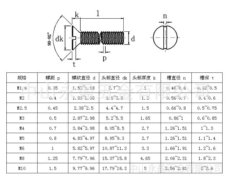 m2螺钉尺寸图图片