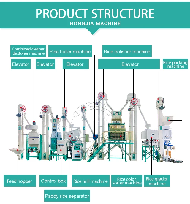 30ton rice mill (4)