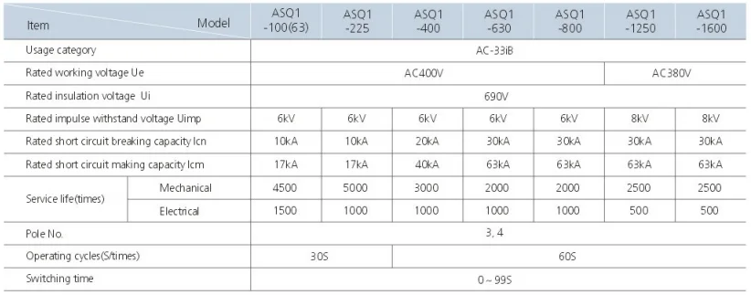 ASQ1 100A 4P automatický prepínač s dvojitým výkonom