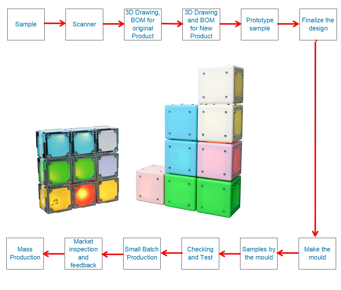 Prototyping Services