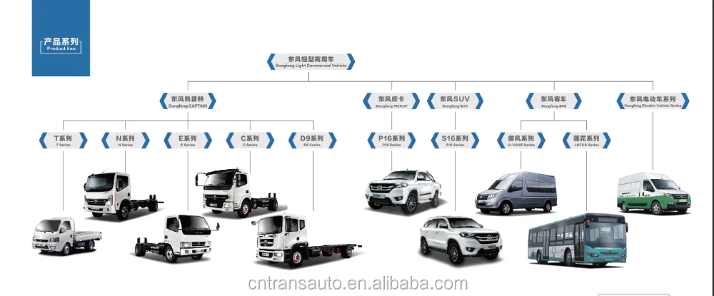 China Supplier Dongfeng Mini Light Commercial Vehicle Lorry Truck For