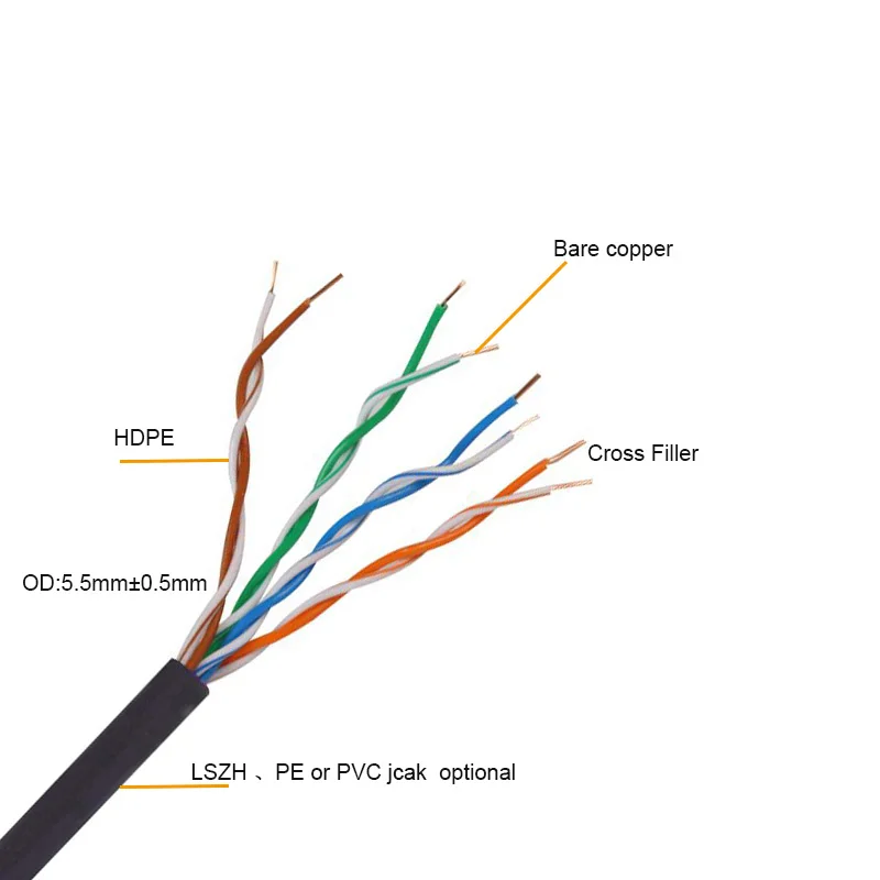 Outdoor Rj45 Sftp Cat6 23awg Network Cable Box Price Cat5 Cat