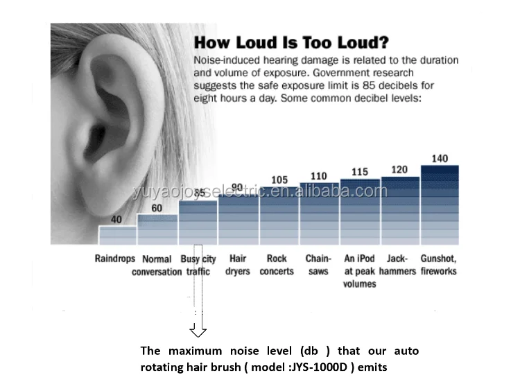 auto rotating air brush.jpg