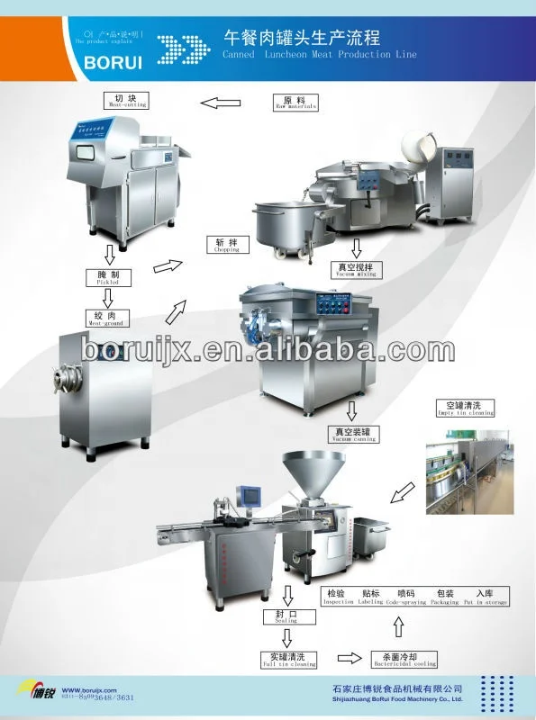 
Luncheon meat production line equipment 