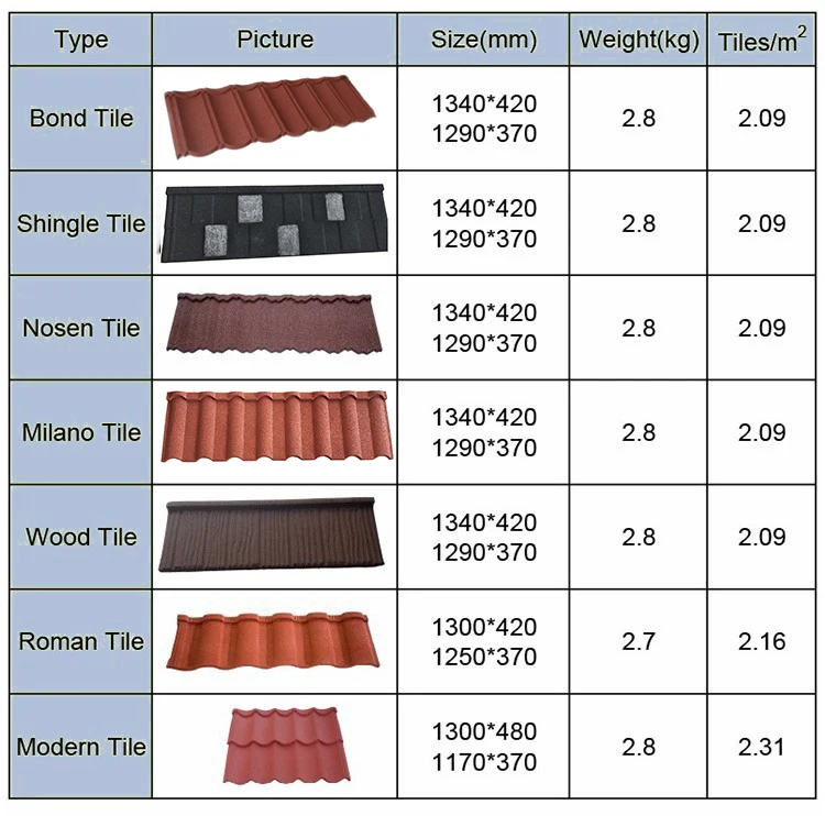 Iron 0.45mm Stone Coated Metal Roof Tile/france Stone Coated Roof Tile ...