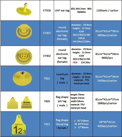 Handheld RFID Microchip Scanner with 128*32 OLED Screen One Year Guarantee and PVC Material for Animal ID Reading