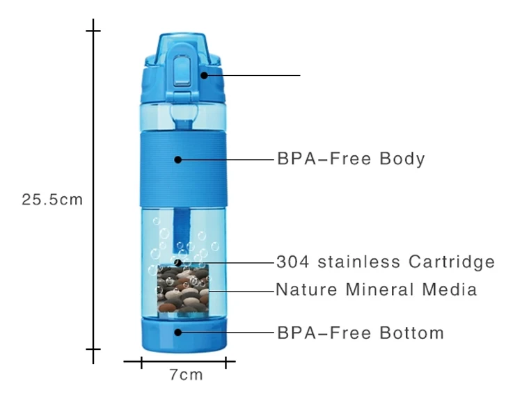 

2020 BPA Free Custom Sport Plastic Alkaline Water Bottle, Custom color