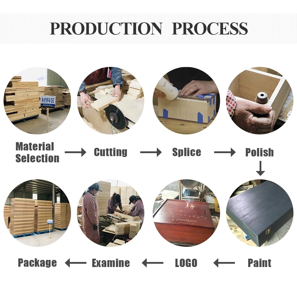 product process.jpg