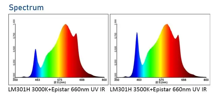 LM301H + 660nm uv ir