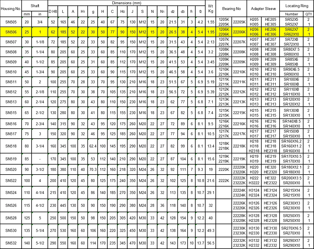 Ldk Split Plummer Block Bearing Housing Oem Sn509 Sn512 Sn513 Sn520