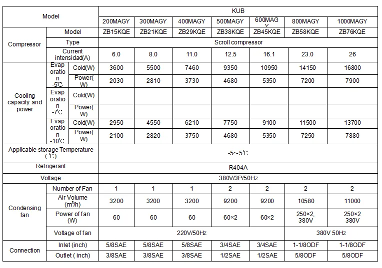 Condensing Unit, 4Hp, Monoblock, Wall - detail 4
