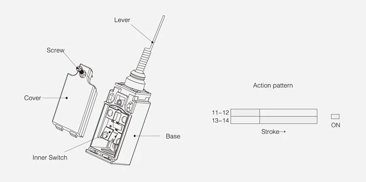 Product structure simple.png