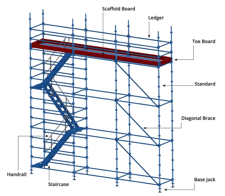 Kwikstage Scaffolding System Tower Galvanized Painted Used Kwick Duty ...