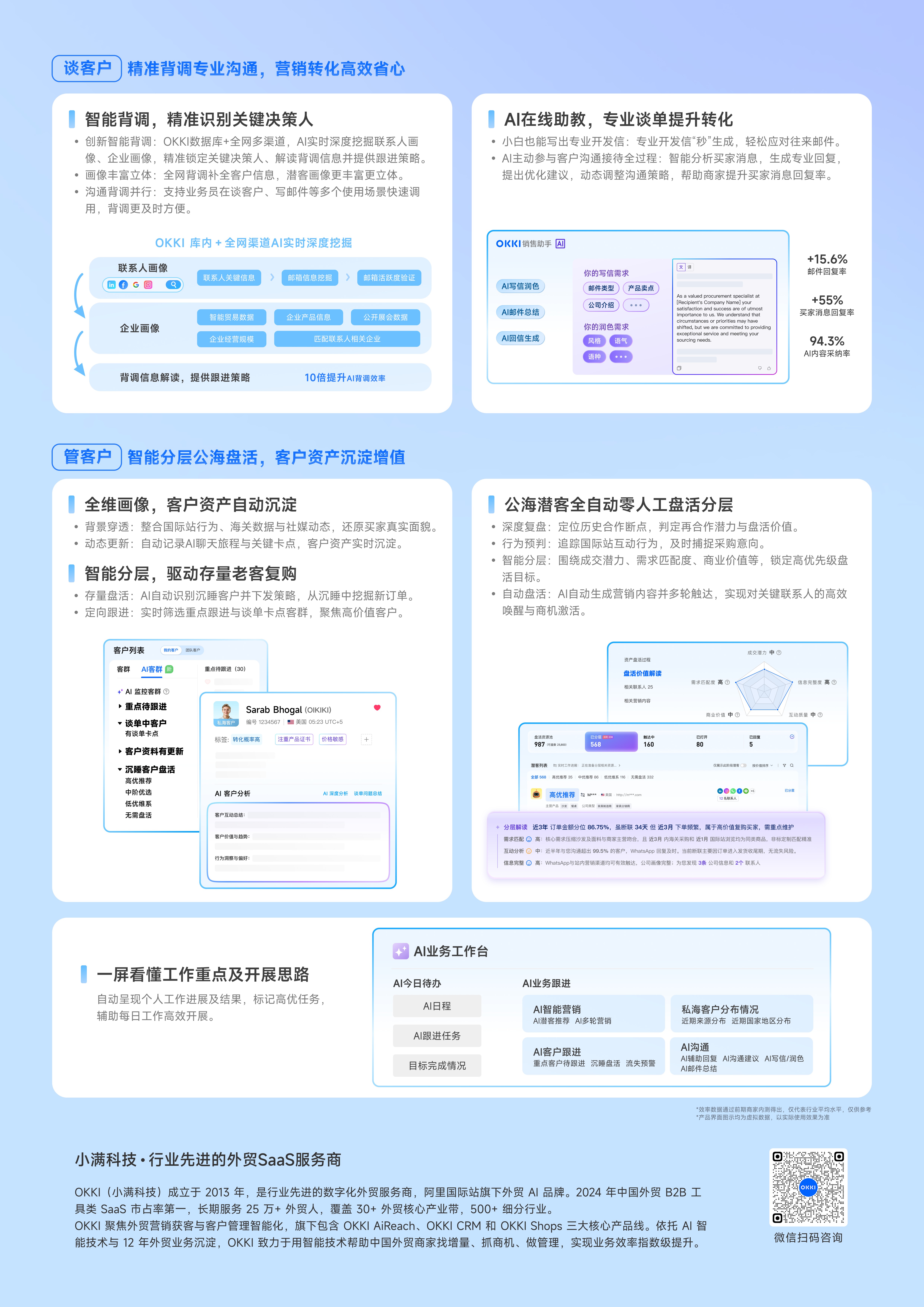 智能背调与转化